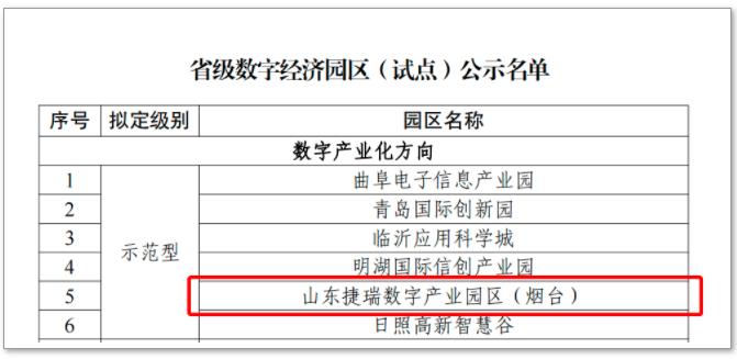 Jerei Industrial Park Selected as Provincial Model Digital Economy Park (Pilot)