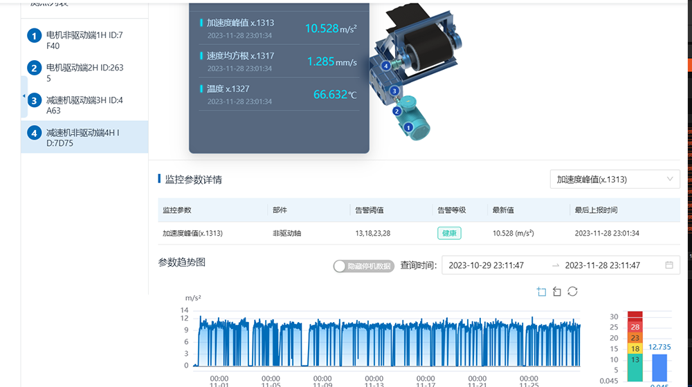 Mining Equipment Failure Diagnosis