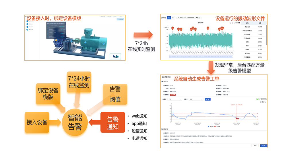 Mining Equipment Intelligent Alerting