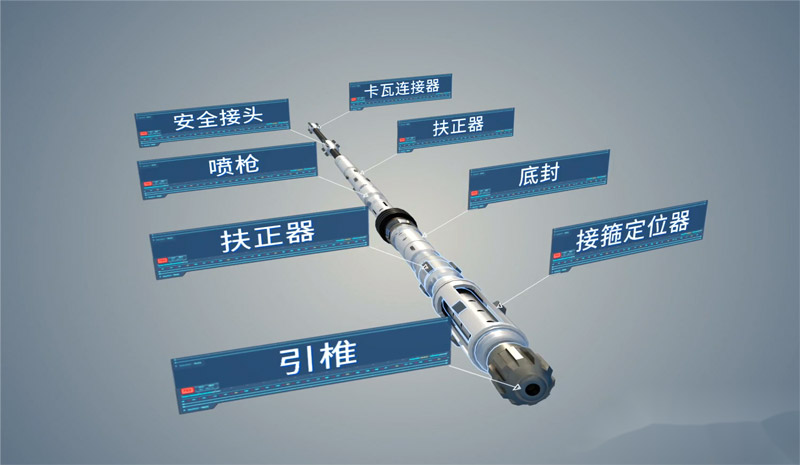 Downhole Tool Engineering Design Simulation