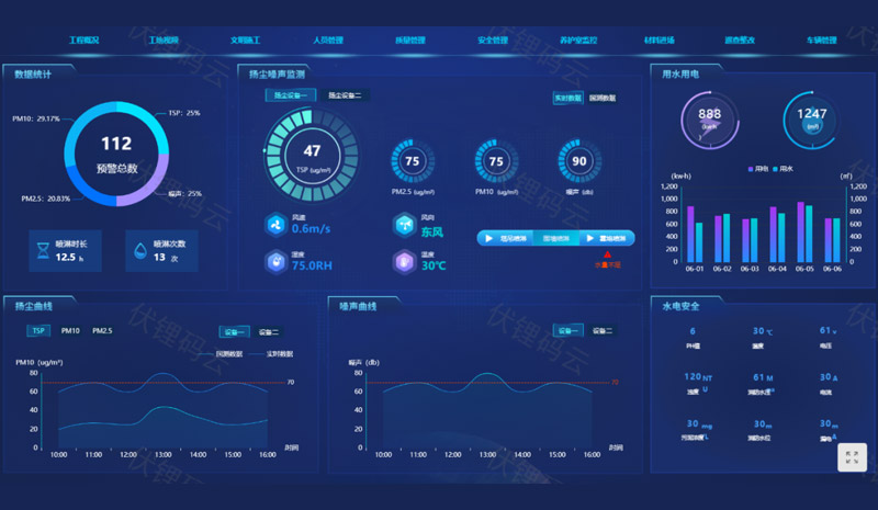 Data collection and integration 