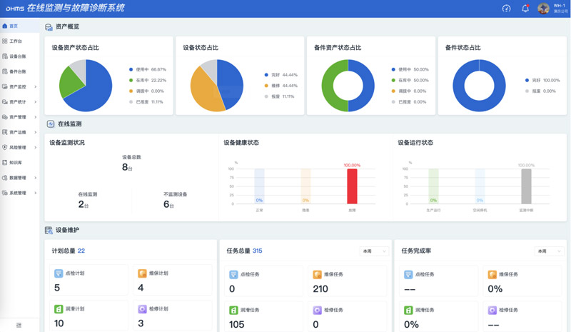 Full Life Cycle Management Module