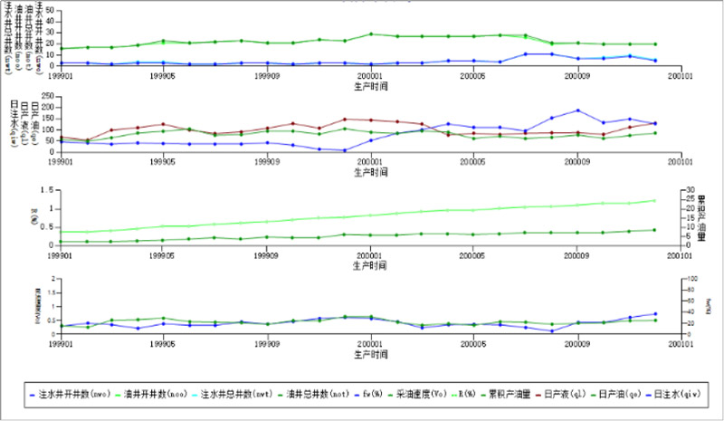 Injection and Mining Linkage Analysis