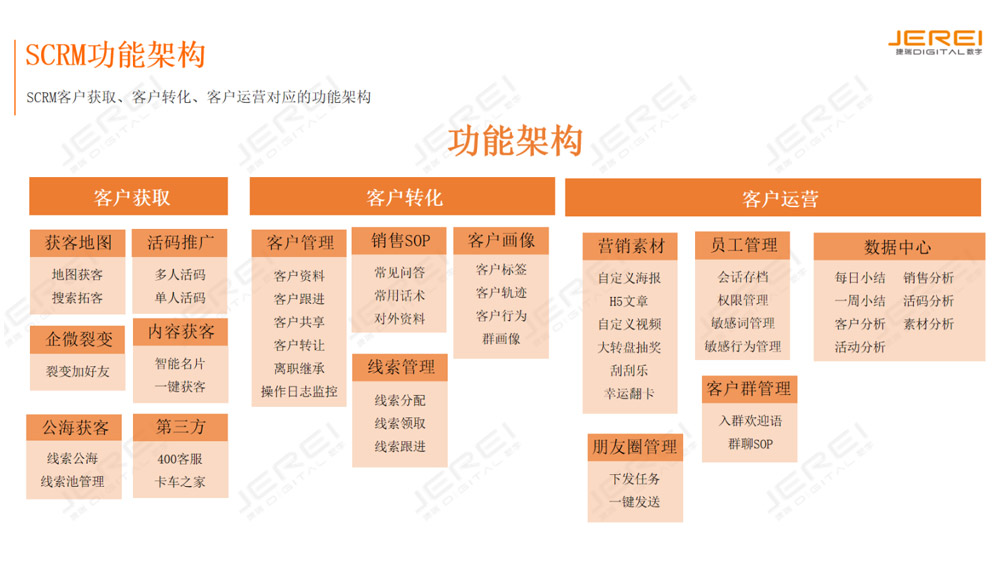 Overall functional architecture