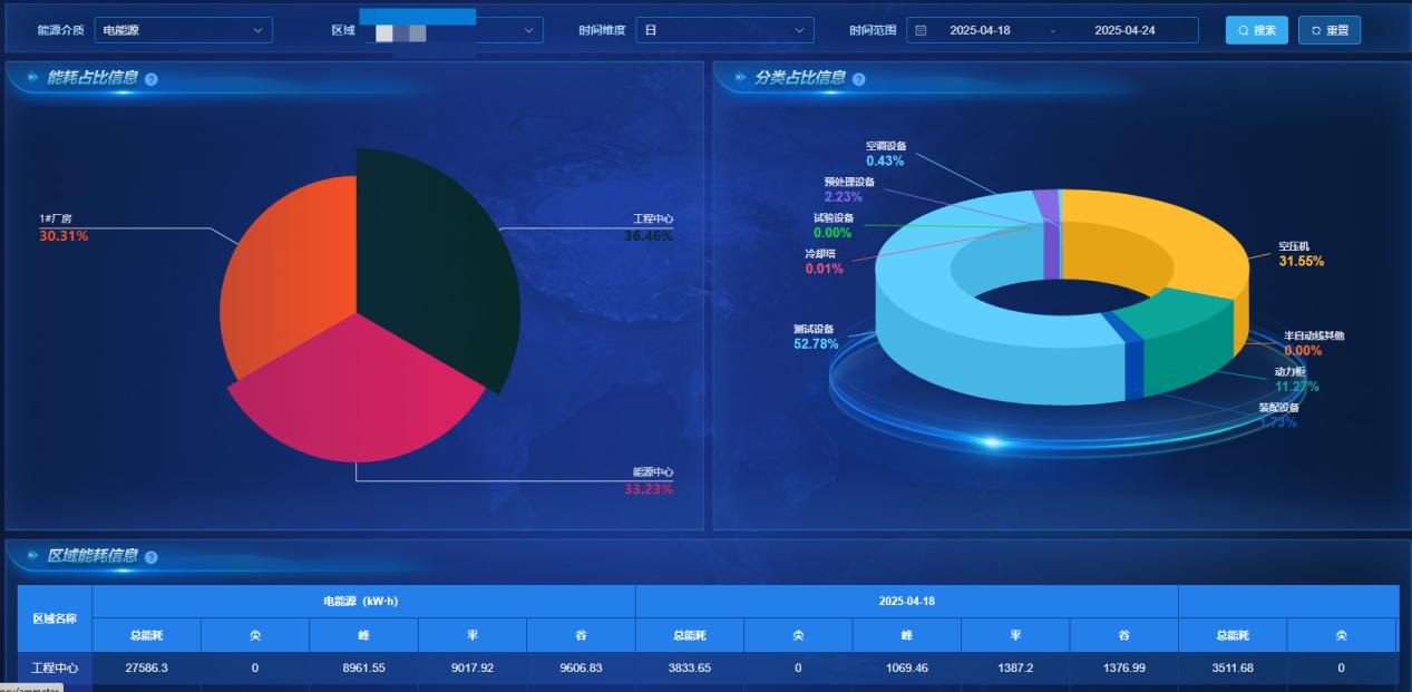 AI Energy Efficiency Optimization