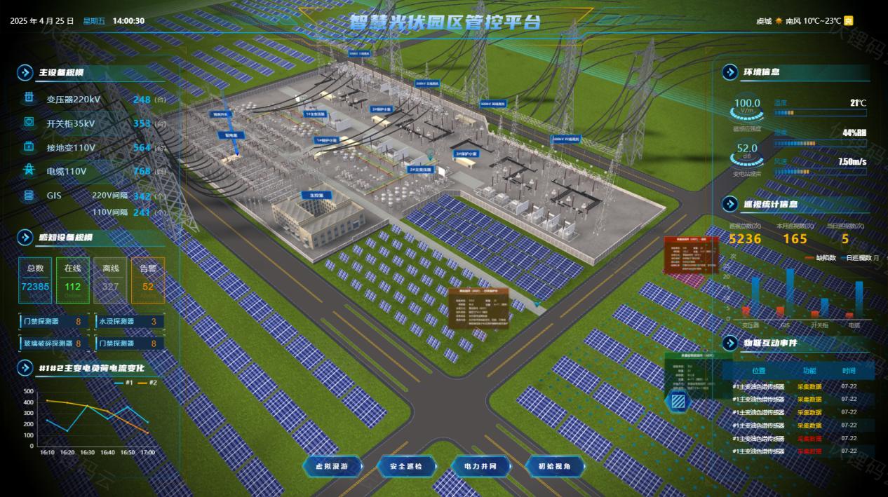 Virtual power plant visualized operation and decision making