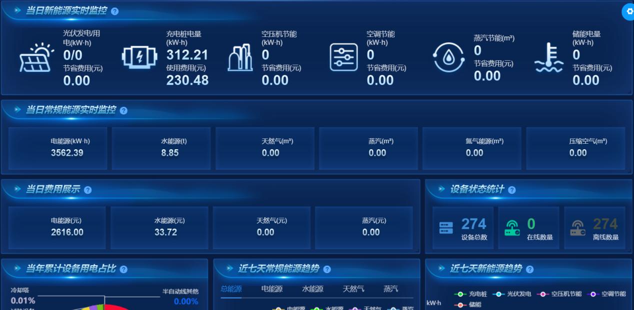 Intelligent Energy Management