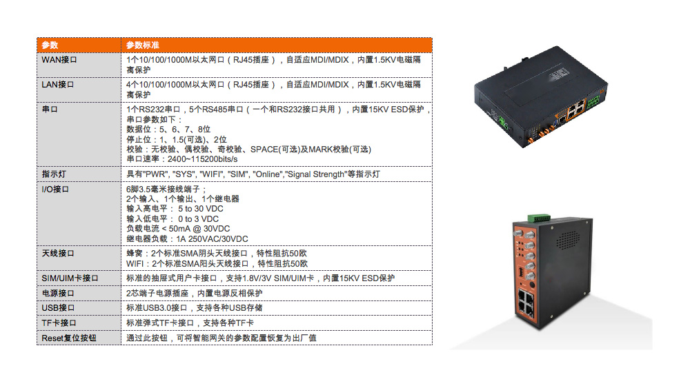 Smart Gateway