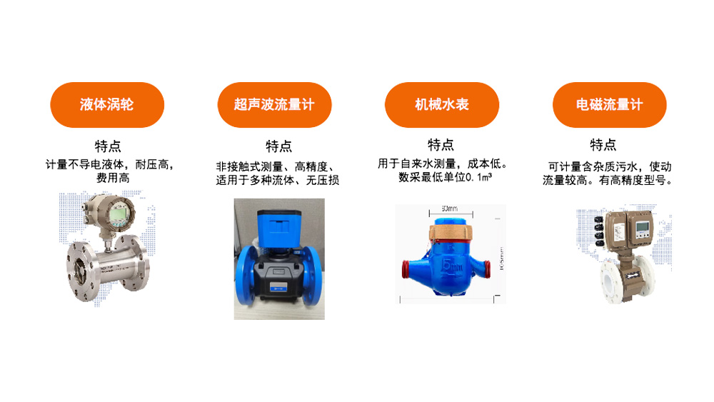 Samrt Water Meter